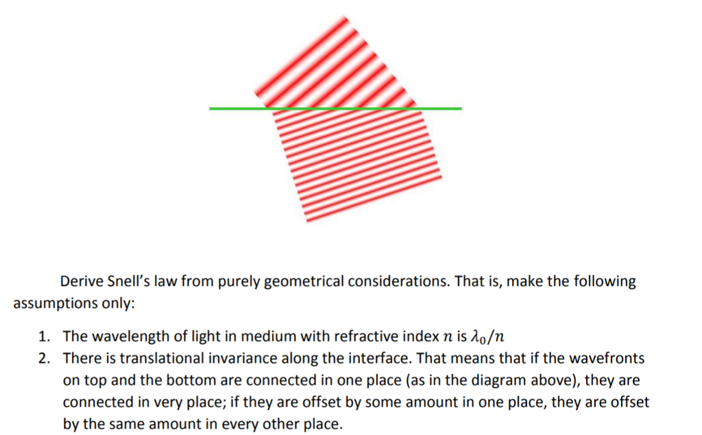Solved Derive Snell's law from purely geometrical