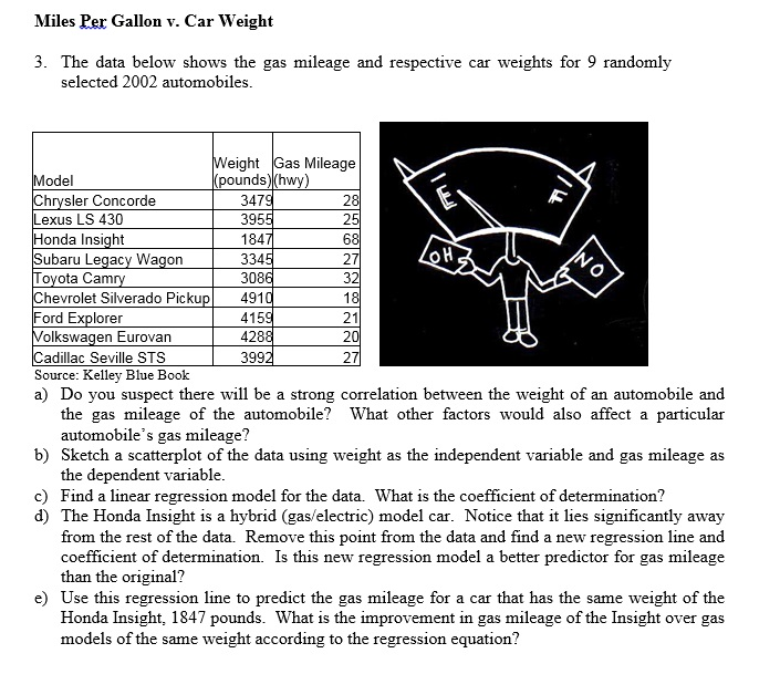 Solved The data below shows the gas mileage and respective
