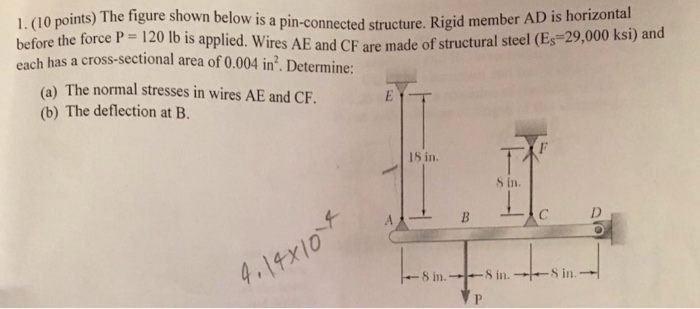 Solved Figure Shows A Cantilever Beam Abc Which Is Chegg Com Riset