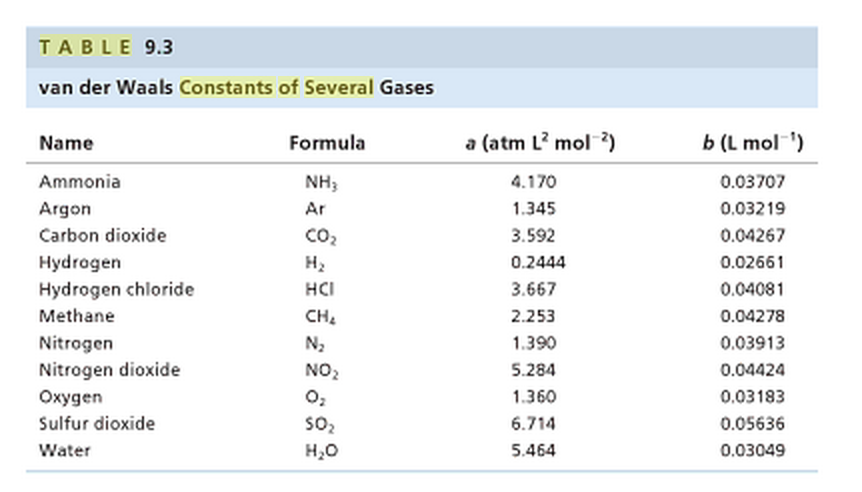 Van Der Waals Constants For Co2