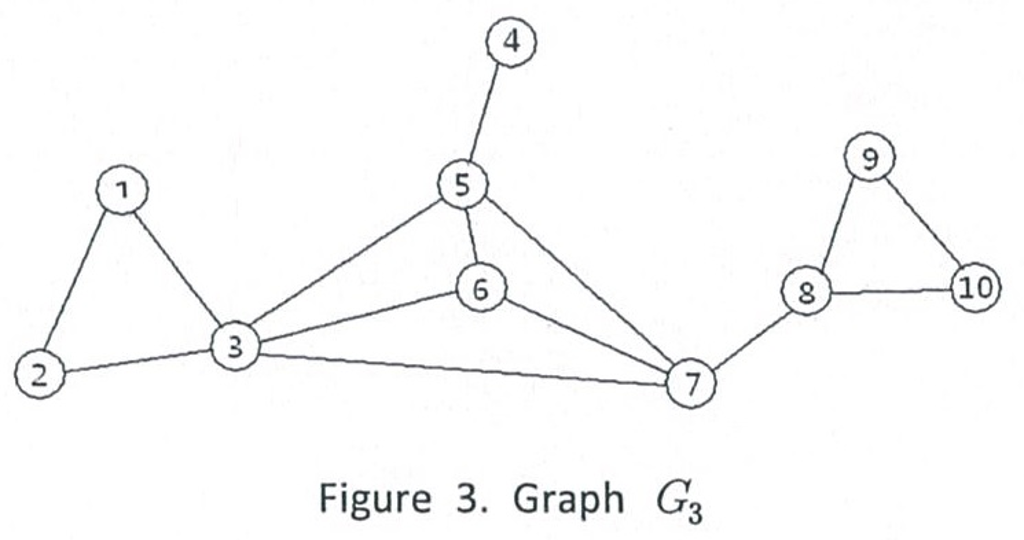 Solved Consider the graph G_3 in figure 3 and answer the | Chegg.com
