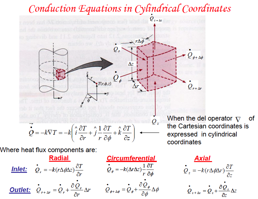 Solved Derive The Heat Equation In Cylindrical | Chegg.com