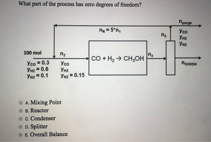 Solved What part of the process has zero degrees of freedom? | Chegg.com