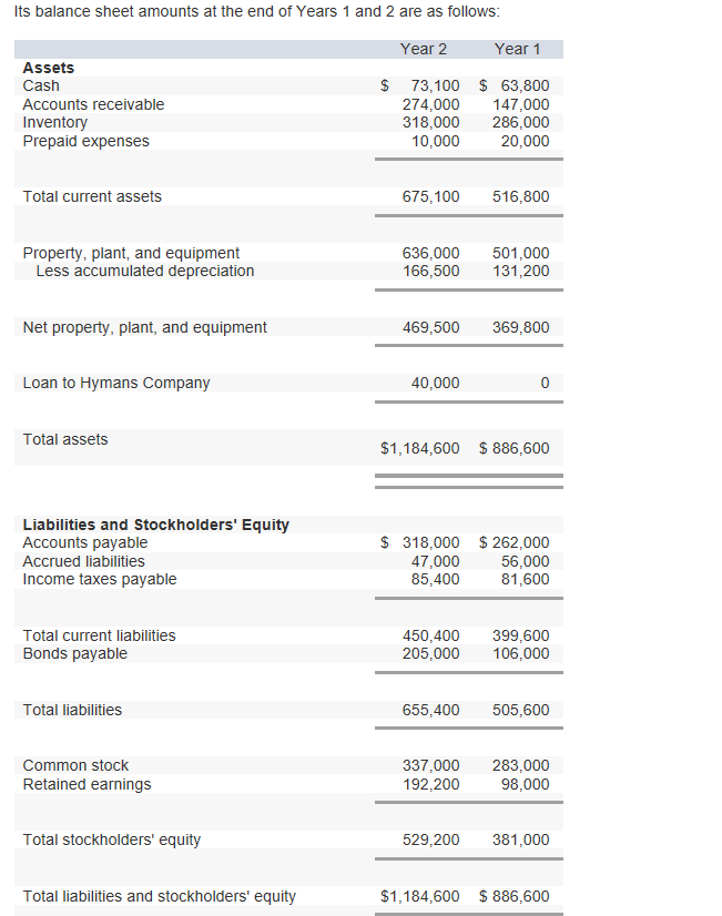 statement of cash flows sample problems