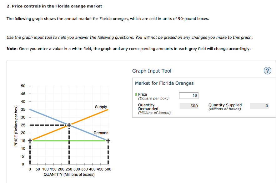 solved-in-this-market-the-equilibrium-price-is-25-per-box-chegg