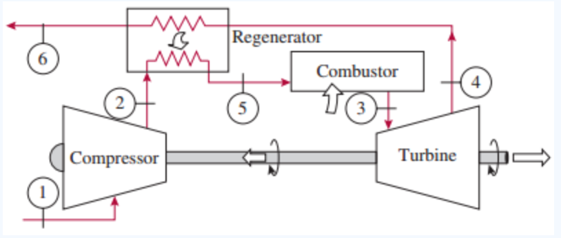 Solved Air enters the compressor of an ideal air standard | Chegg.com