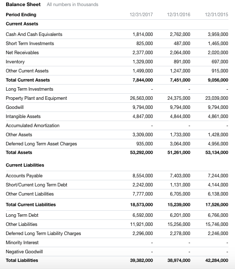 Solved Income Statement All Numbers In Thousands Total 8764