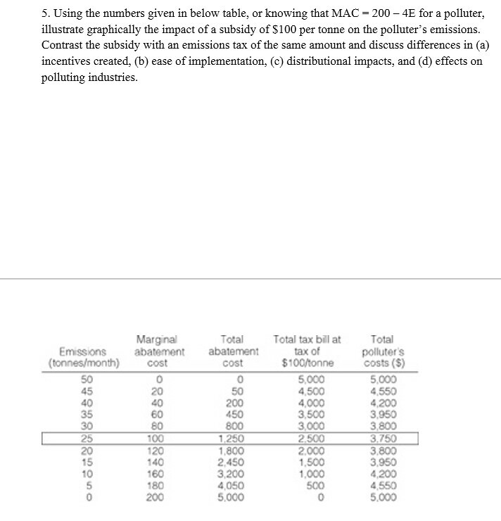 Solved 5. Using the numbers given in below table, or knowing | Chegg.com
