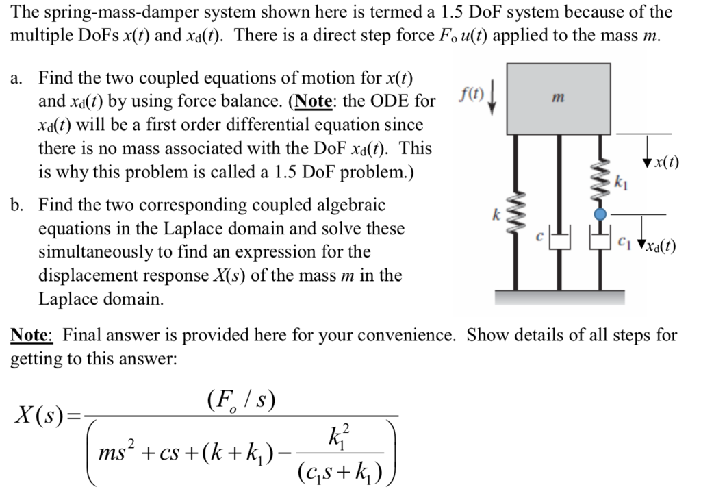 Solved The Spring Mass Damper System Shown Here Is Termed A 5979