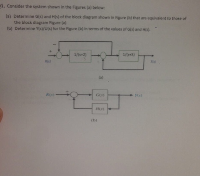 Solved Consider The System Shown In The Figures A Below