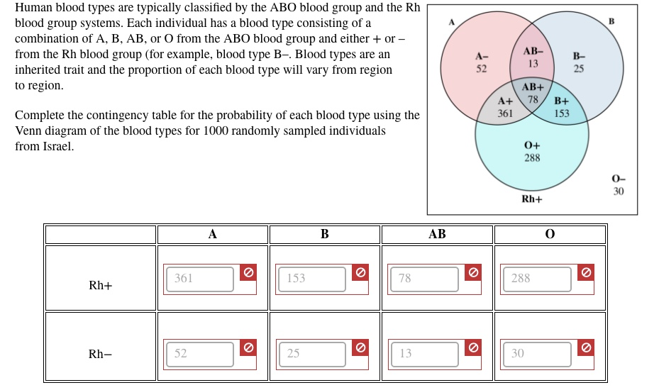 solved-human-blood-types-are-typically-classified-by-the-abo-chegg