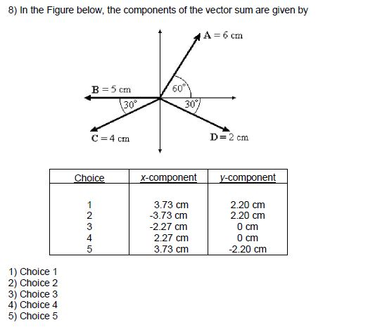 solved-in-the-figure-below-the-components-of-the-vector-sum-chegg