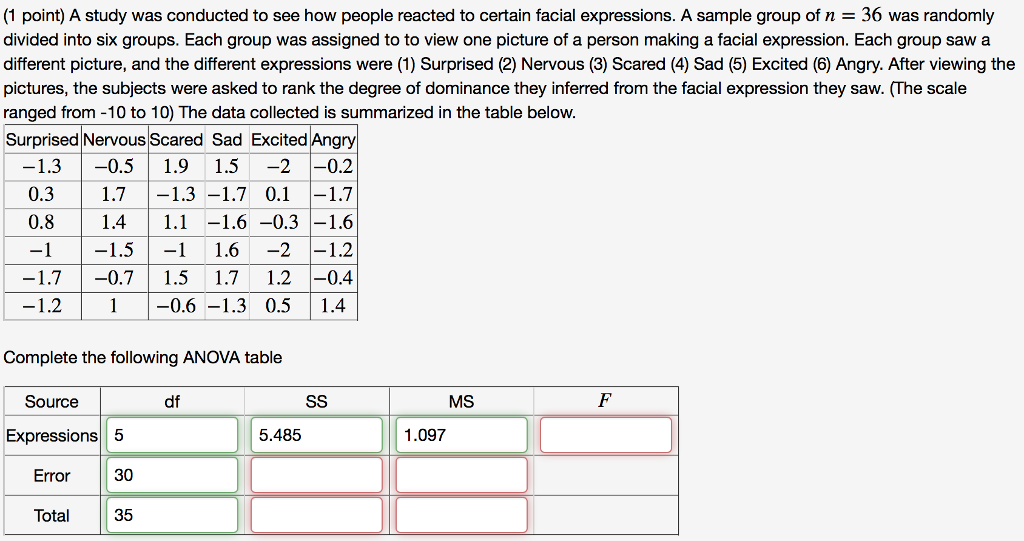 Solved (1 point) A study was conducted to see how people | Chegg.com