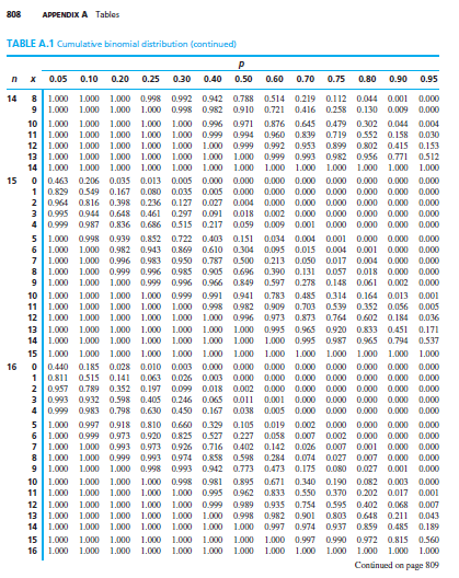 Solved 2. Consider a random sample of size n from a | Chegg.com