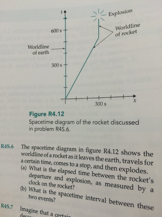 Solved The space time diagram in figure R4.12 shows the | Chegg.com
