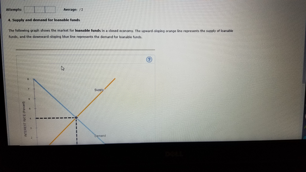 solved-attempts-4-supply-and-demand-for-loanable-funds-the-chegg