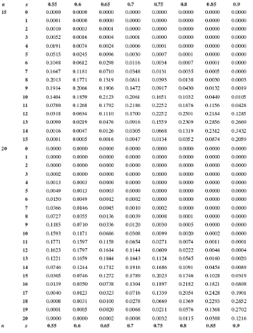 Solved If a student estimated that the probability of | Chegg.com