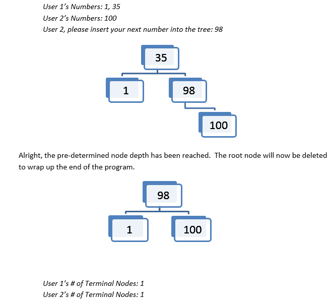 Solved C++ Program Please create a C++ program that | Chegg.com