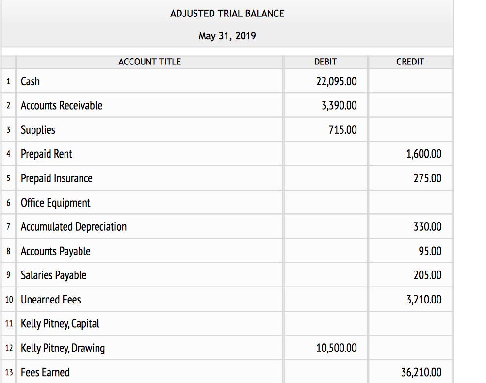 solved-dump-company-post-closing-trial-balance-december-31-chegg