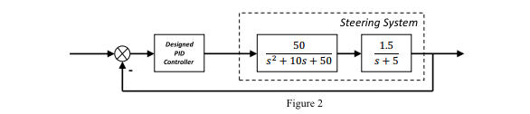 Solved find open loop and close loop transfer function | Chegg.com