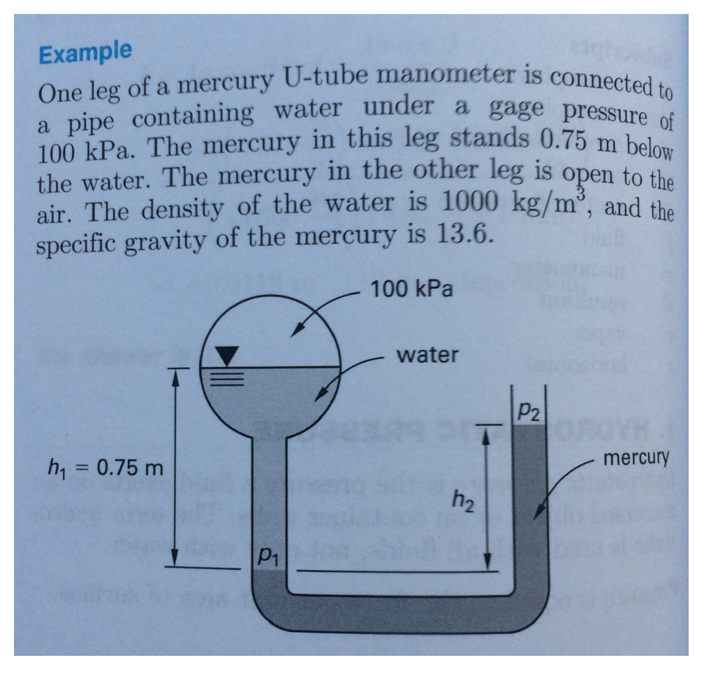 Solved Example One Leg Of A Mercury U-tube Manometer Is | Chegg.com