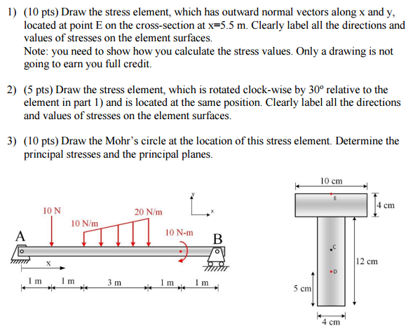 Draw the stress element, which has outward normal | Chegg.com