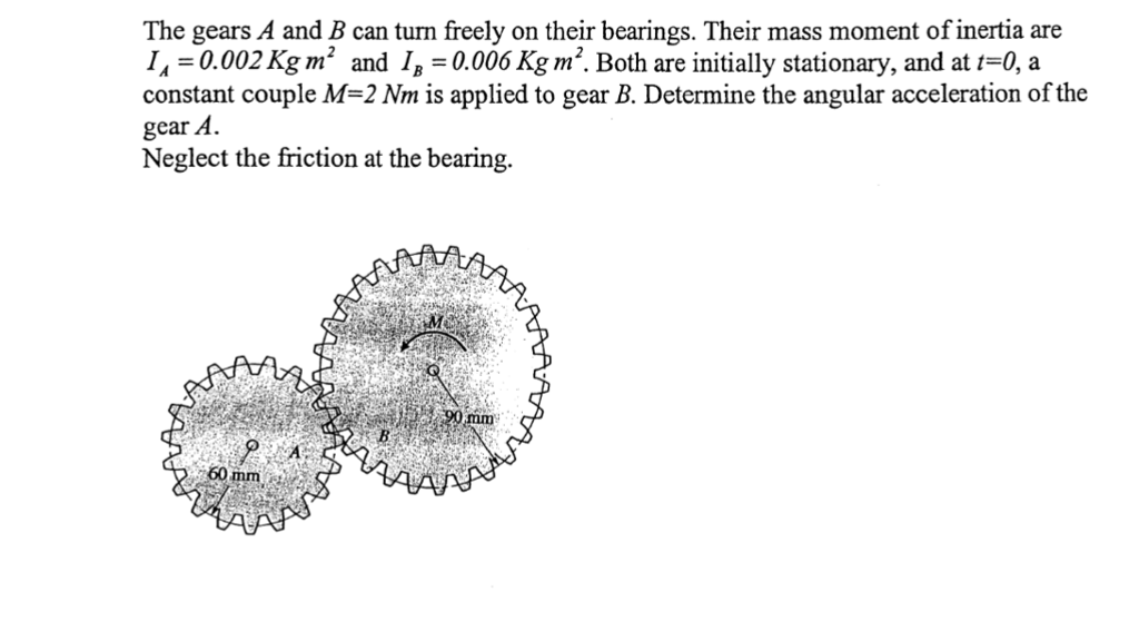 Solved The Gears A And B Can Turn Freely On Their Bearings. | Chegg.com