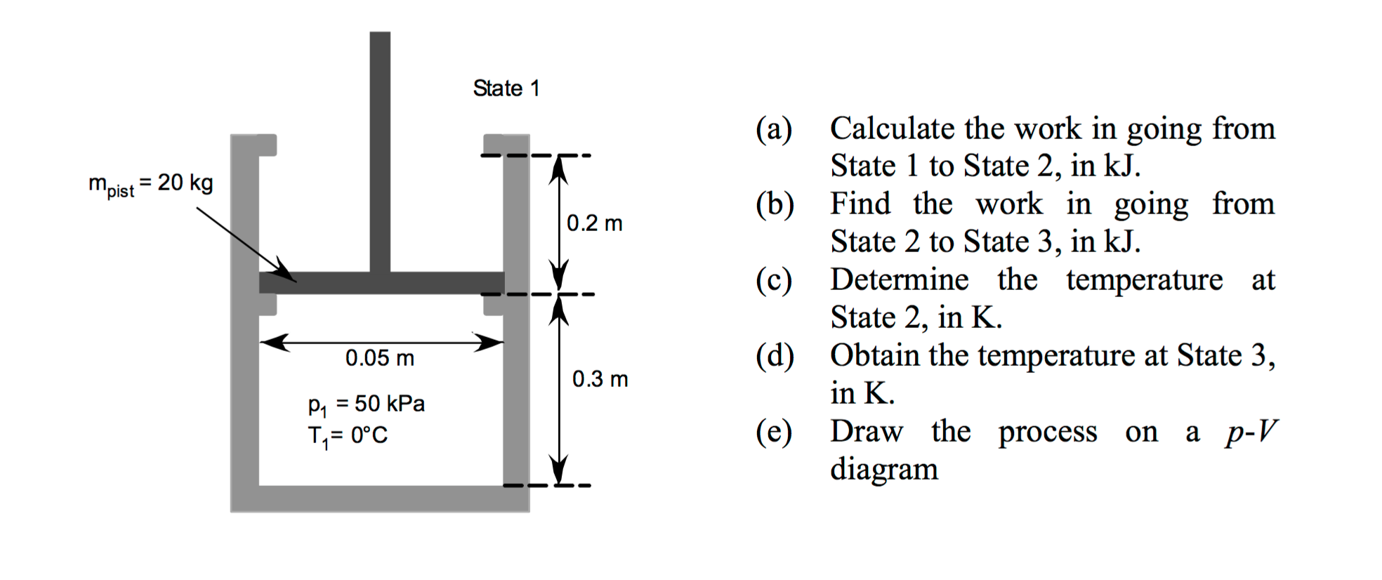 Solved A 20kg piston in the pistoncylinder system shown in