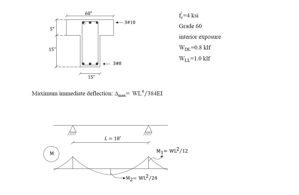 For the interior span of a continuous beam with the | Chegg.com