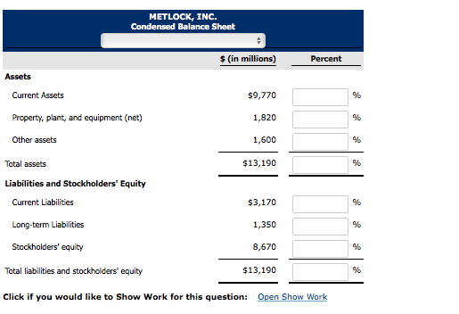 Solved METLOCK, INC. Condensed Balance Sheet May 31 ($ in | Chegg.com
