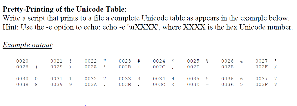 Solved Pretty-Printing of the Unicode Table: Write a script | Chegg.com