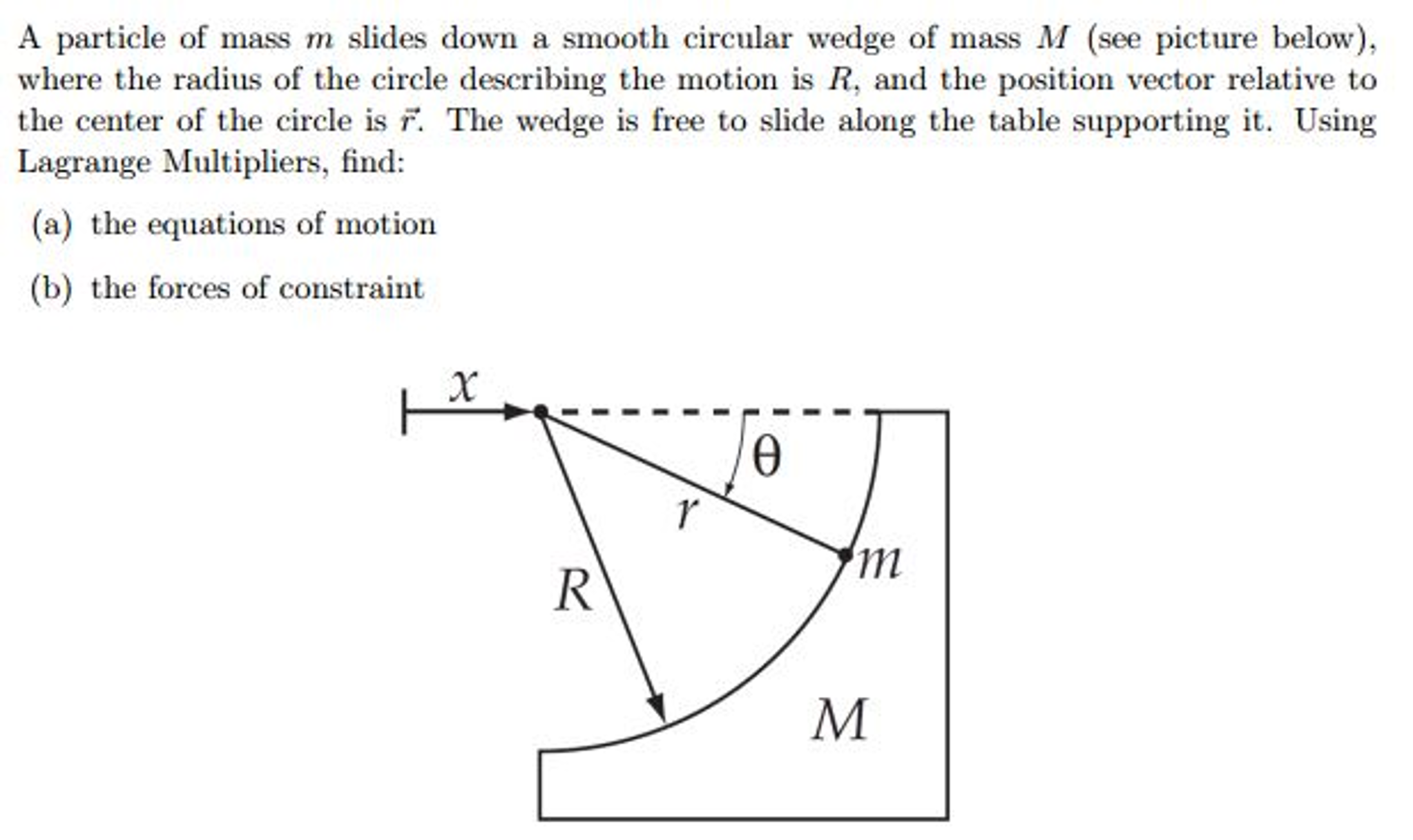 Solved A particle of mass m slides down a smooth circular