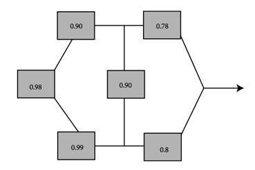 The Reliability Block Diagram Of A System Is Shown In | Chegg.com