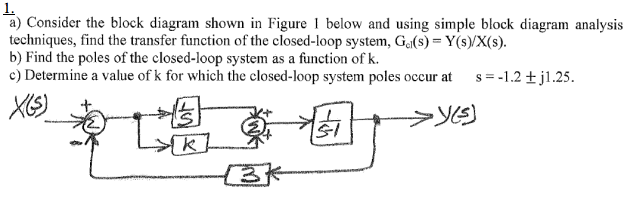 Solved Consider The Block Diagram Shown In Figure I Below | Chegg.com