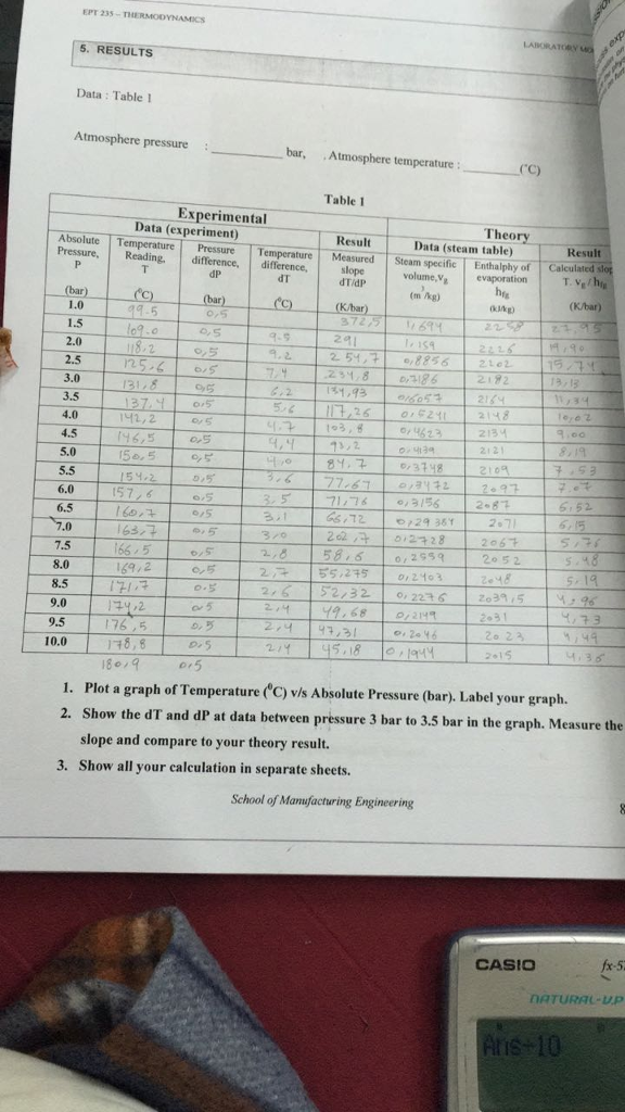 marcet boiler experiment report