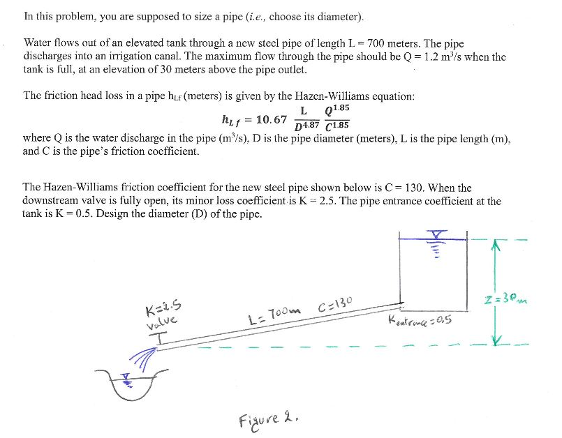 Solved In this problem, you are supposed to size a pipe