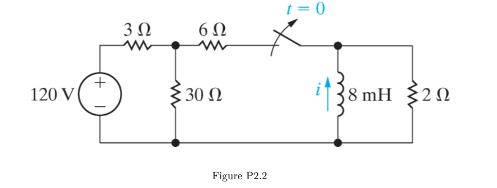 Solved Consider the RL circuit shown in Figure P2.2. The | Chegg.com