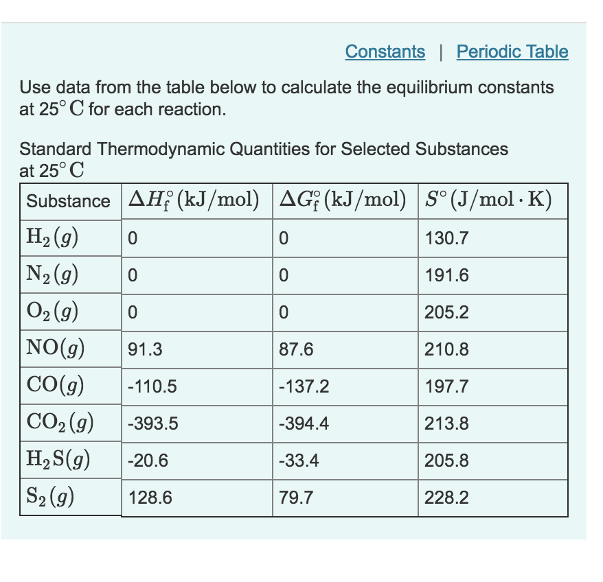 Solved Constants Periodic Table Use Data From The Table | Chegg.com