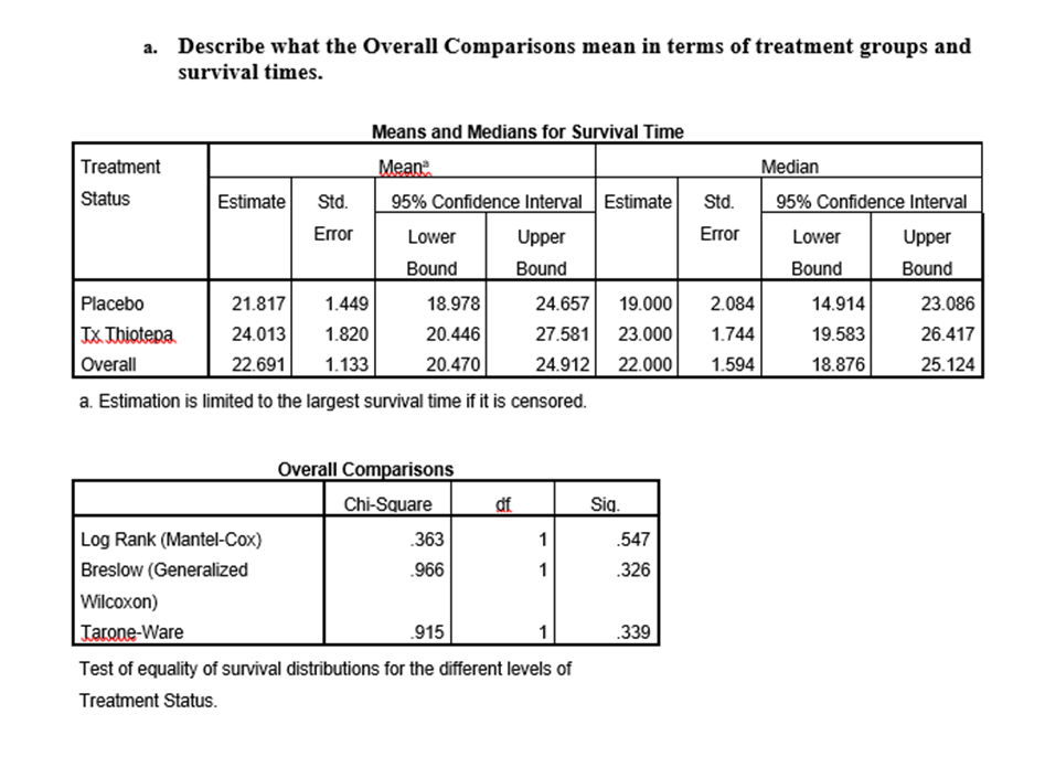 solved-describe-what-the-overall-comparisons-mean-in-terms-chegg