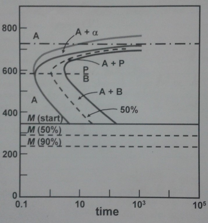 solved-in-the-graph-temperature-vs-time-find-what-would-be-chegg