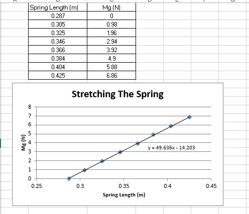 Hookes Law Worksheet With Answers - Ivuyteq