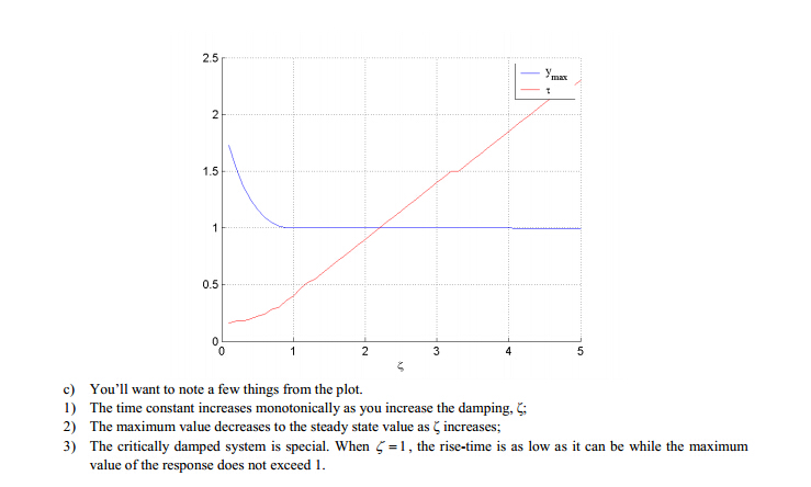 Solved 2. Second Order Systems Are Among The Most Important | Chegg.com