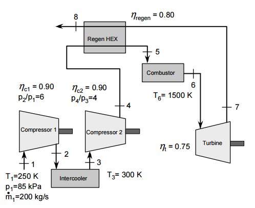 Solved A power-generating Brayton cycle is shown in the | Chegg.com