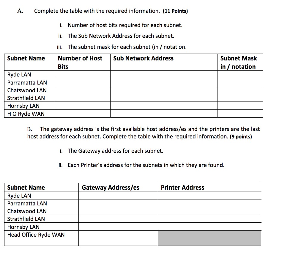 ip assignment details