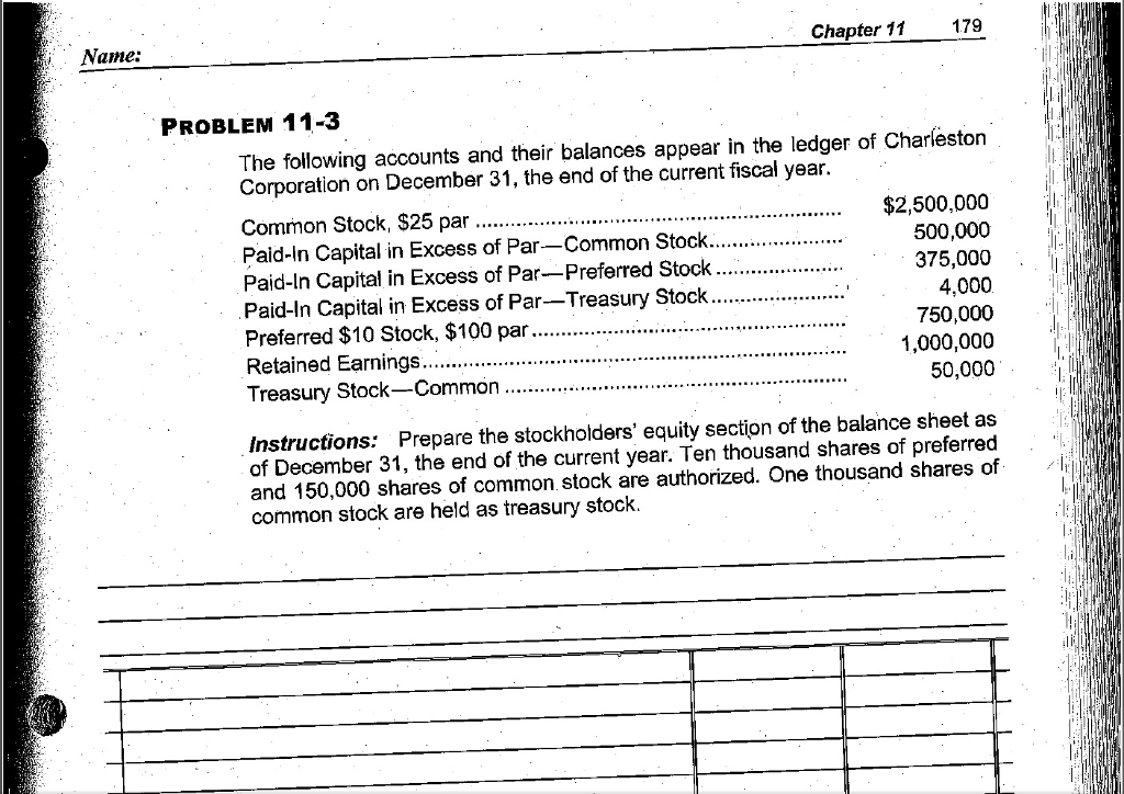 Solved The following accounts and their balances appear in | Chegg.com