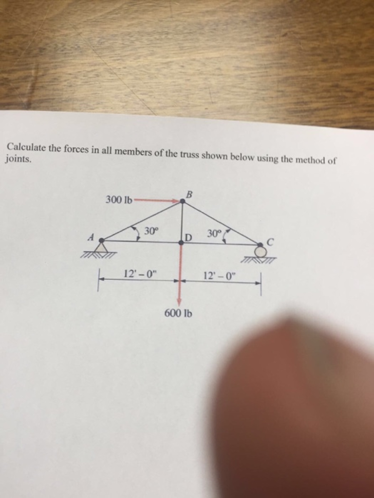 Solved Calculate the forces in all members of the truss | Chegg.com