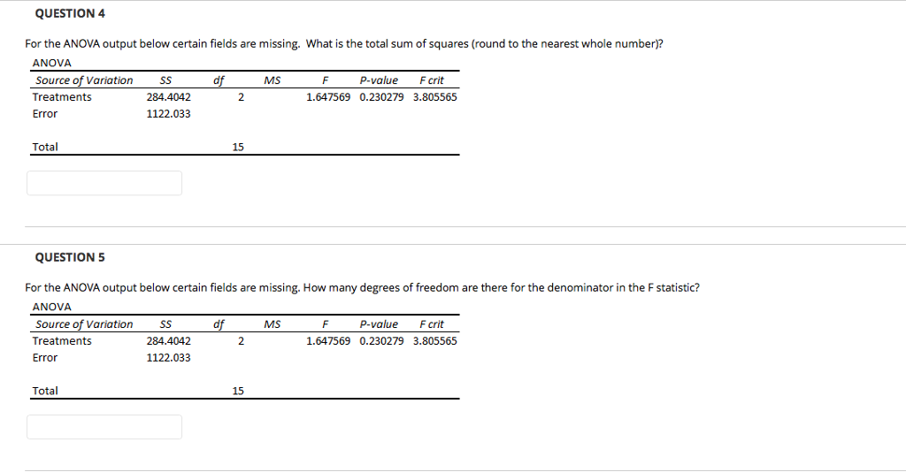 Solved QUESTION 1 Consider the ANOVA table here. What is the | Chegg.com