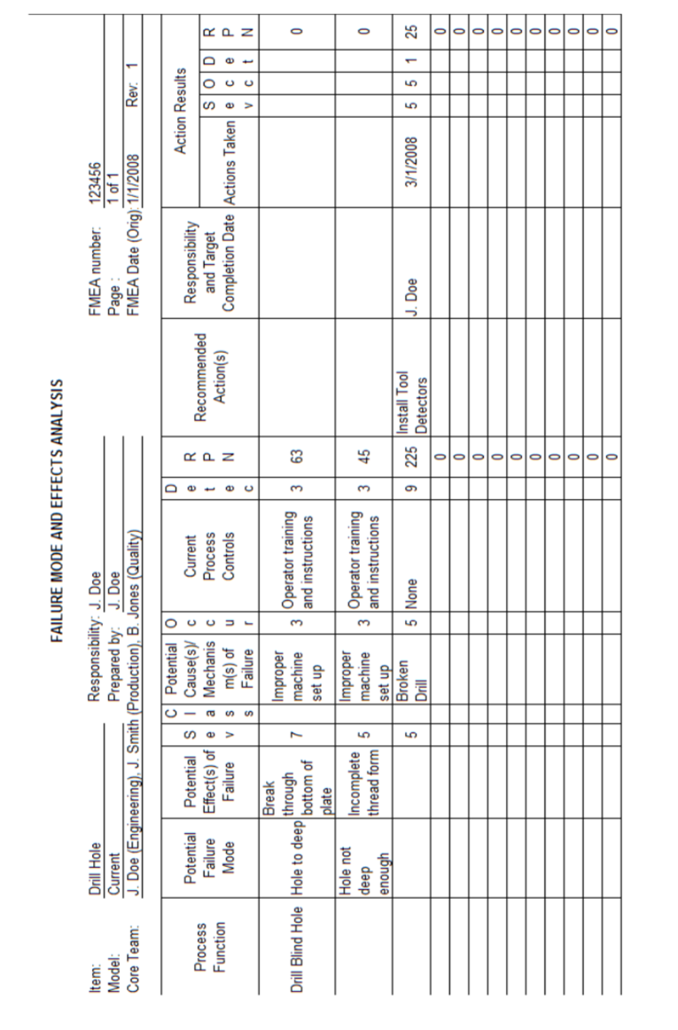 Solved What is FMEA? Explain the FMEA chart attached on next | Chegg.com