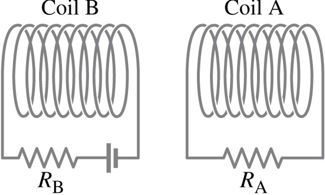 Solved In figure, determine the direction of the induced | Chegg.com