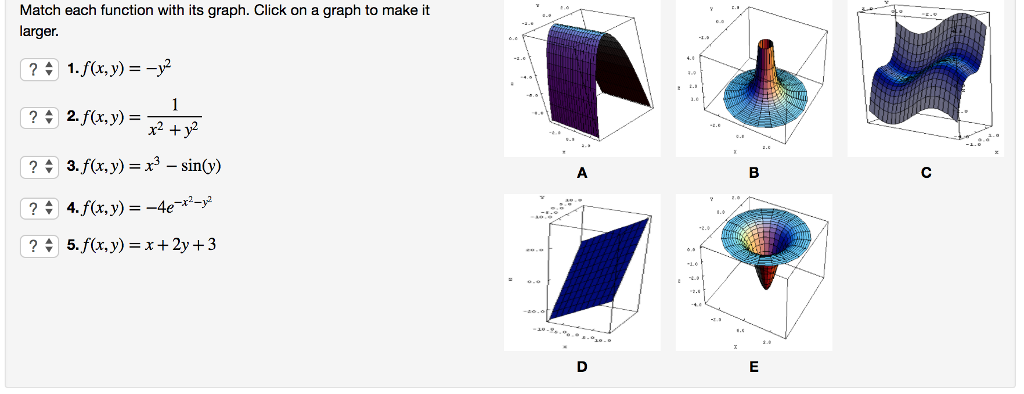 Resuelto Match each function with its graph. Click on a graph | Chegg ...